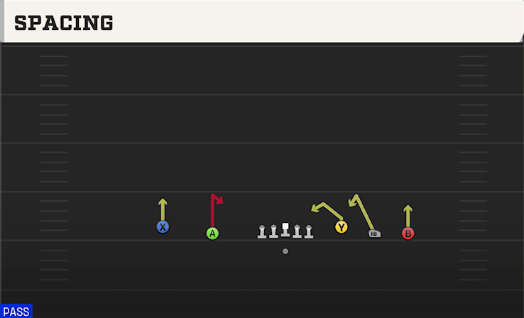 SPACING play diagram