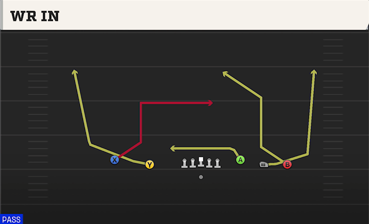 WR IN play diagram
