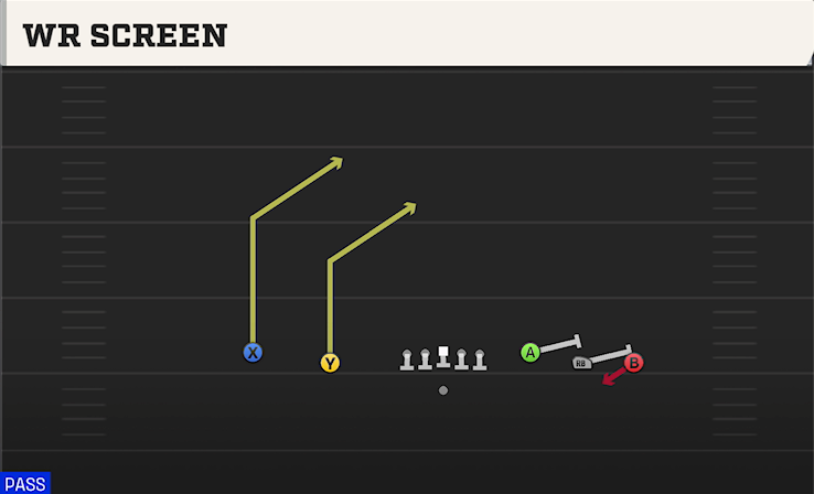 WR SCREEN play diagram
