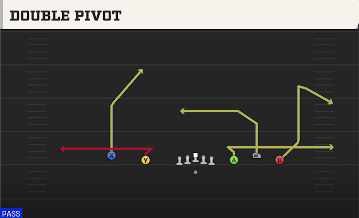 DOUBLE PIVOT play diagram