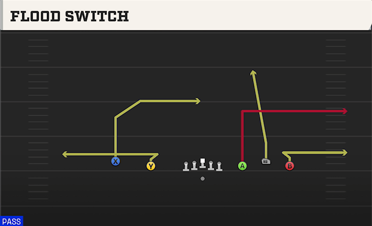 FLOOD SWITCH play diagram