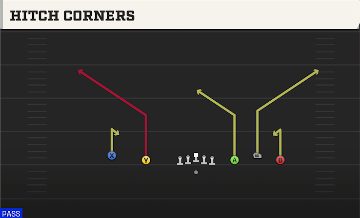 HITCH CORNERS play diagram