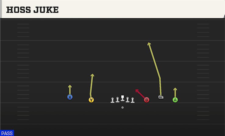 HOSS JUKE play diagram