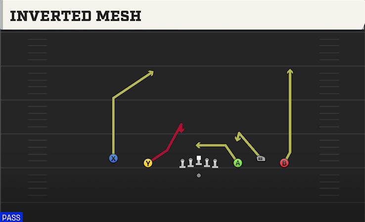 INVERTED MESH play diagram