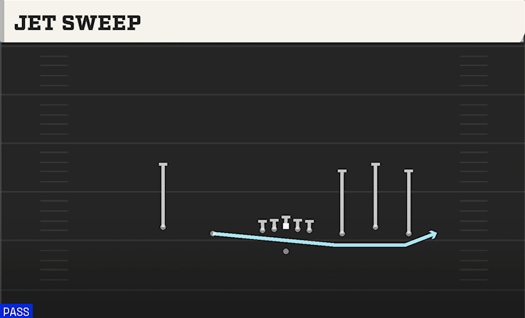 JET SWEEP play diagram