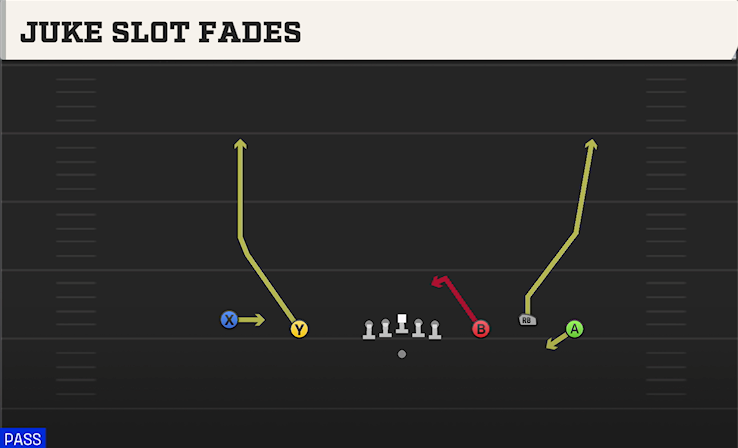 JUKE SLOT FADES play diagram