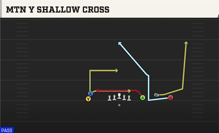 MTN Y SHALLOW CROSS play diagram