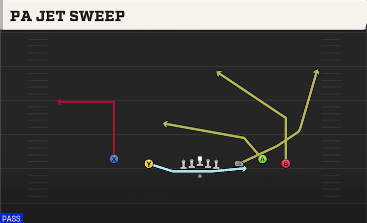 PA JET SWEEP play diagram