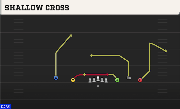 SHALLOW CROSS play diagram