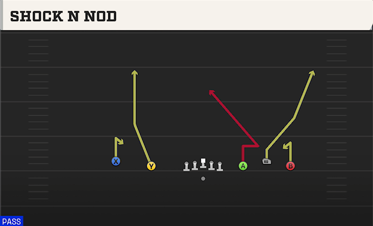 SHOCK N NOD play diagram