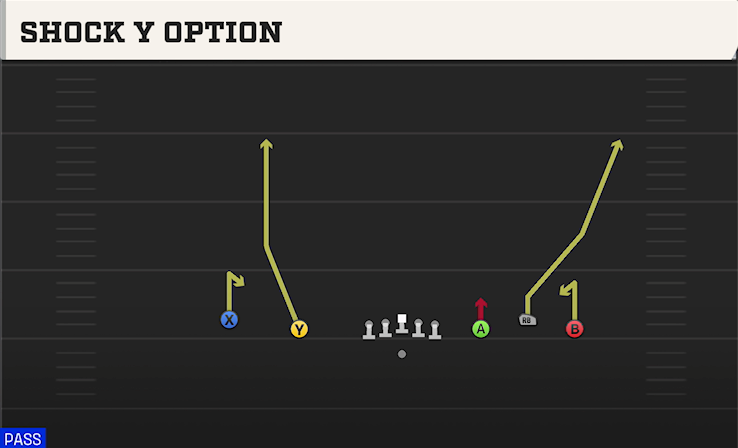 SHOCK Y OPTION play diagram