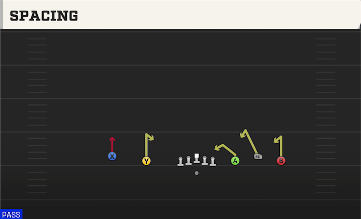 SPACING play diagram