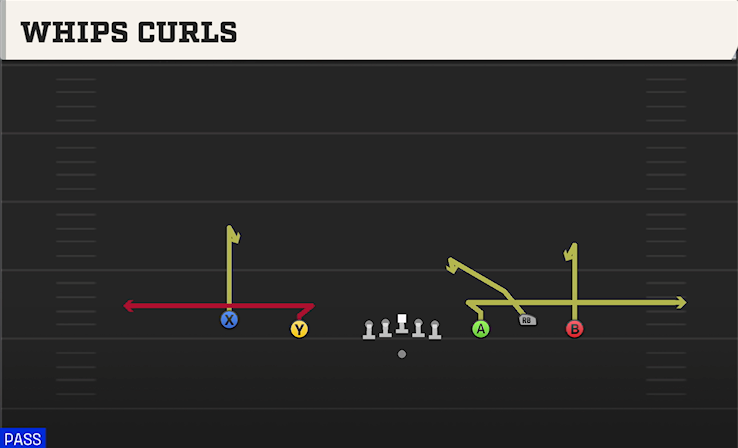 WHIPS CURLS play diagram