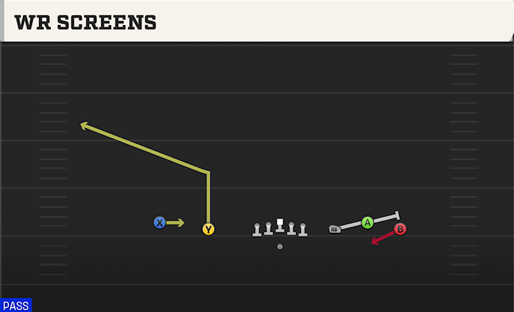 WR SCREENS play diagram