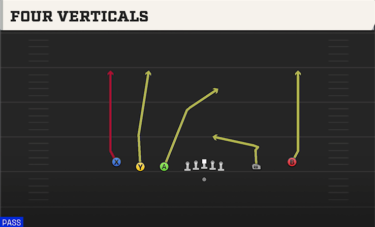 FOUR VERTICALS play diagram
