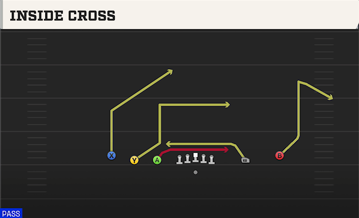 INSIDE CROSS play diagram