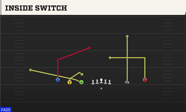 INSIDE SWITCH play diagram