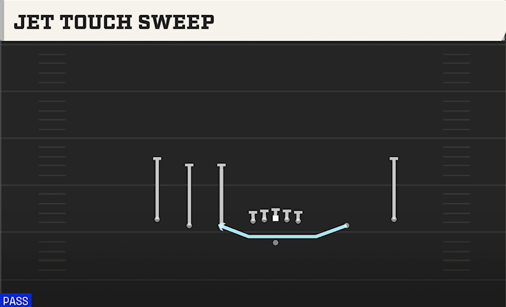 JET TOUCH SWEEP play diagram