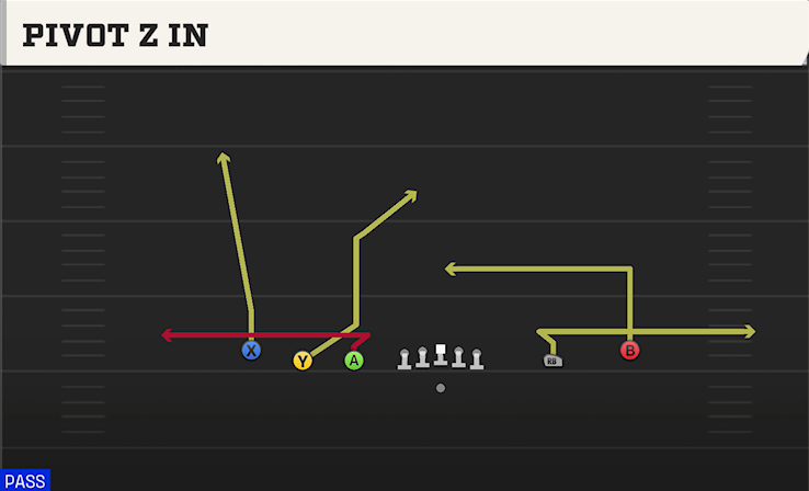 PIVOT Z IN play diagram