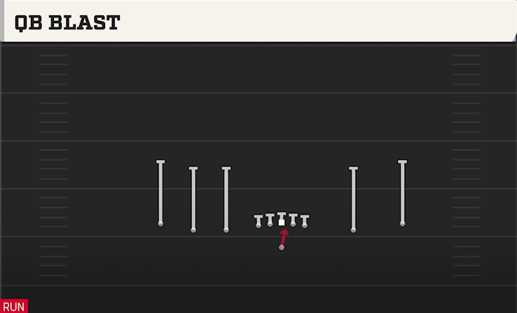 QB BLAST play diagram