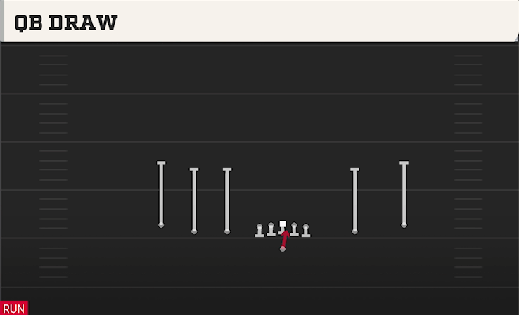 QB DRAW play diagram