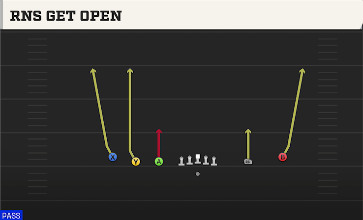RNS GET OPEN play diagram