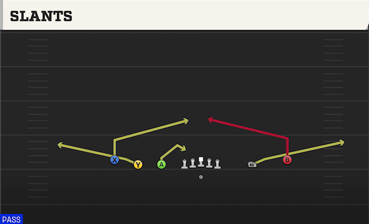 SLANTS play diagram