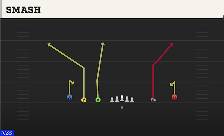 SMASH play diagram