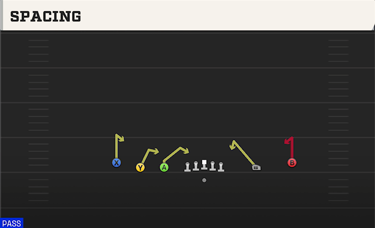 SPACING play diagram