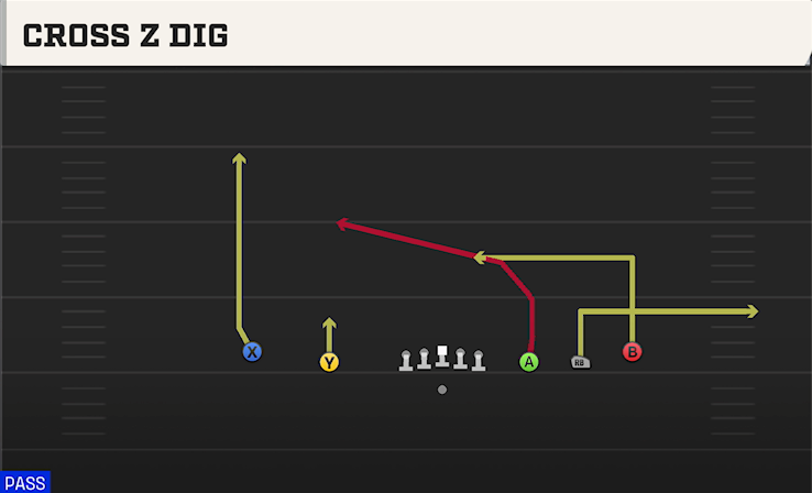 CROSS Z DIG play diagram