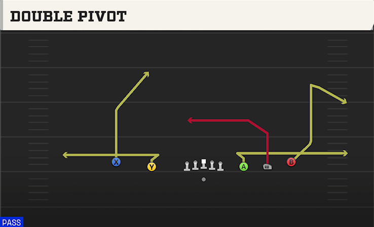 DOUBLE PIVOT play diagram