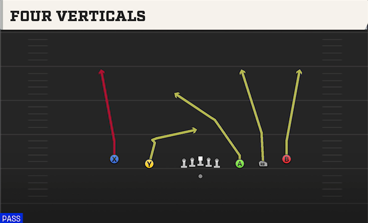 FOUR VERTICALS play diagram