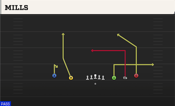 MILLS play diagram