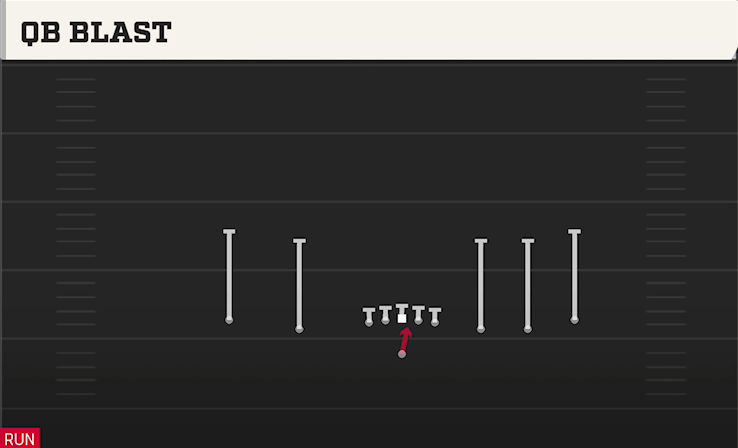 QB BLAST play diagram