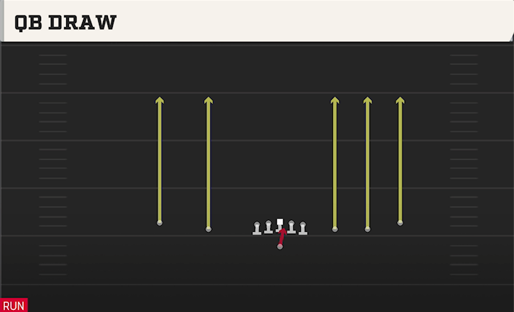 QB DRAW play diagram