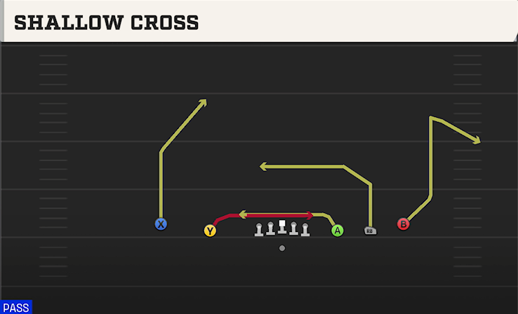 SHALLOW CROSS play diagram