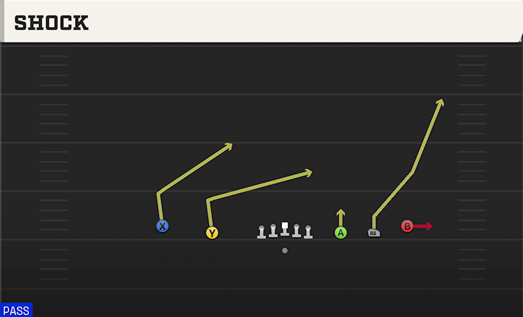 SHOCK play diagram