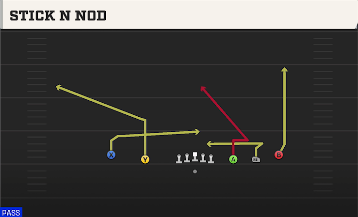 STICK N NOD play diagram