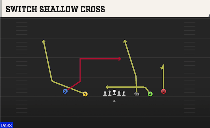 SWITCH SHALLOW CROSS play diagram