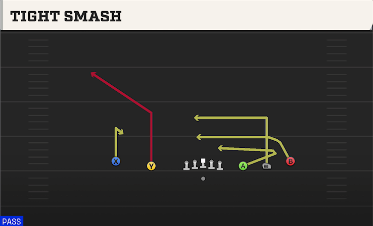 TIGHT SMASH play diagram