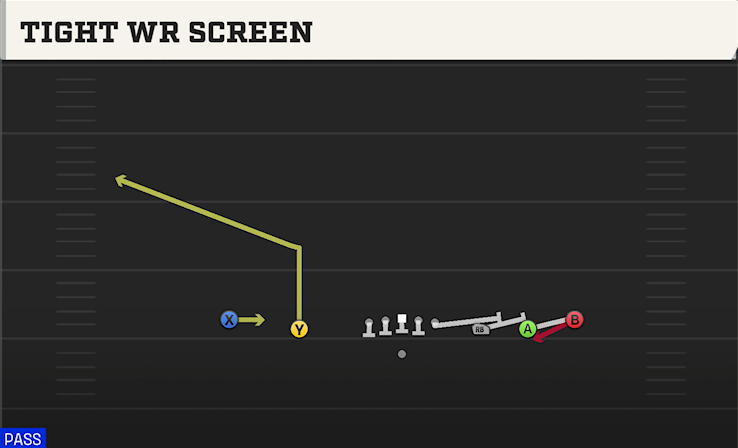TIGHT WR SCREEN play diagram