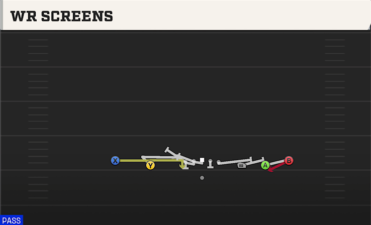 WR SCREENS play diagram