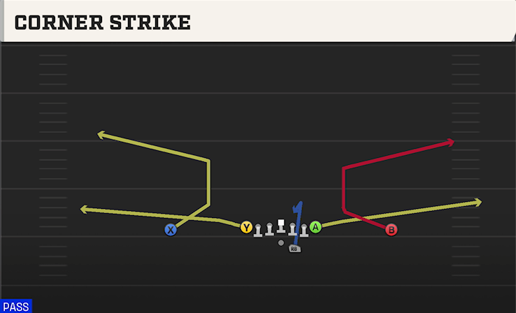 CORNER STRIKE play diagram