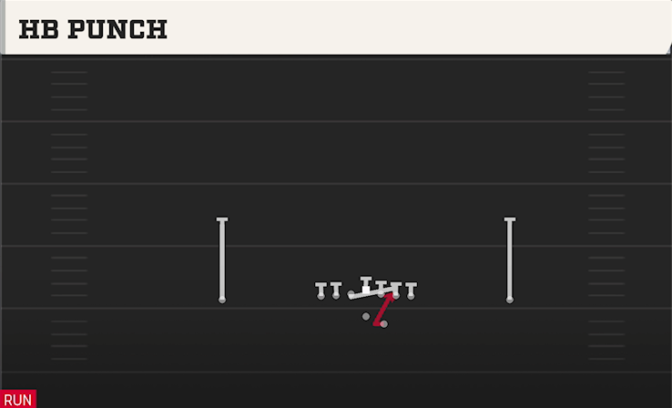 HB PUNCH play diagram