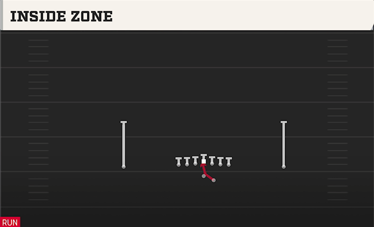 INSIDE ZONE play diagram