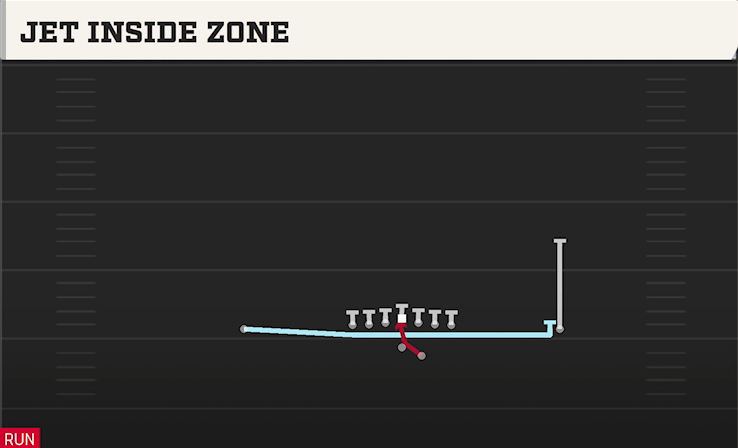 JET INSIDE ZONE play diagram