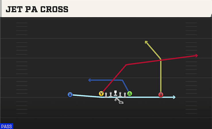 JET PA CROSS play diagram