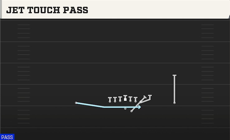 JET TOUCH PASS play diagram