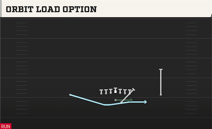 ORBIT LOAD OPTION play diagram