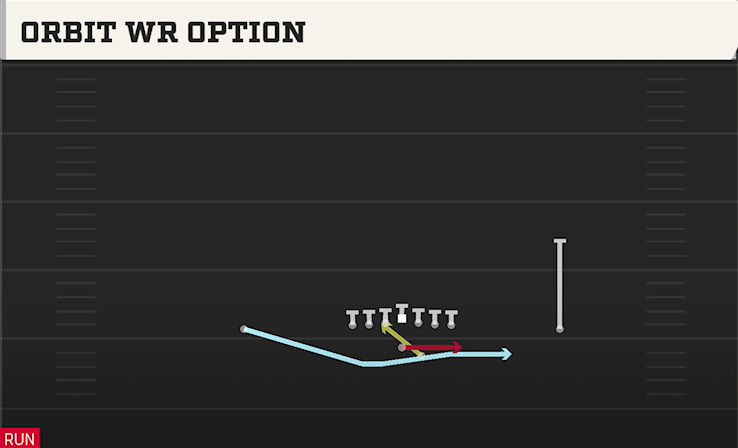 ORBIT WR OPTION play diagram